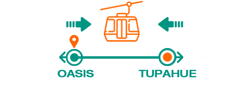 Ida y Vuelta Oasis Tupahue